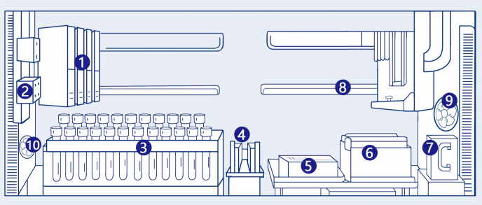 samples transfer system Sistema de transferencia de muestras