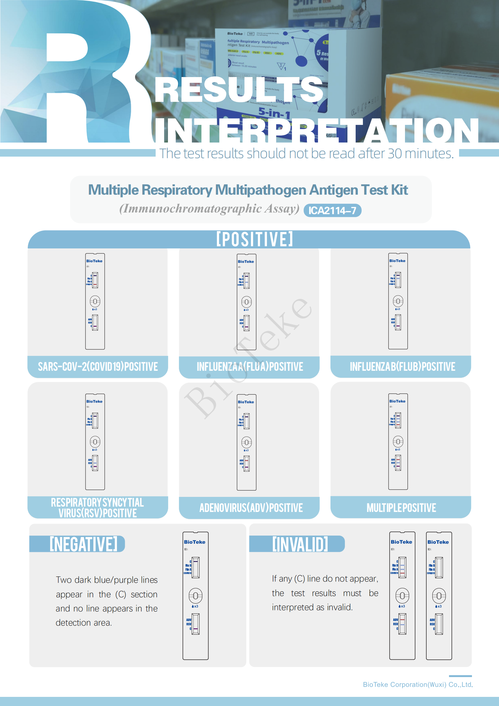 Bioteke Resultados del kit de prueba 5 en 1 