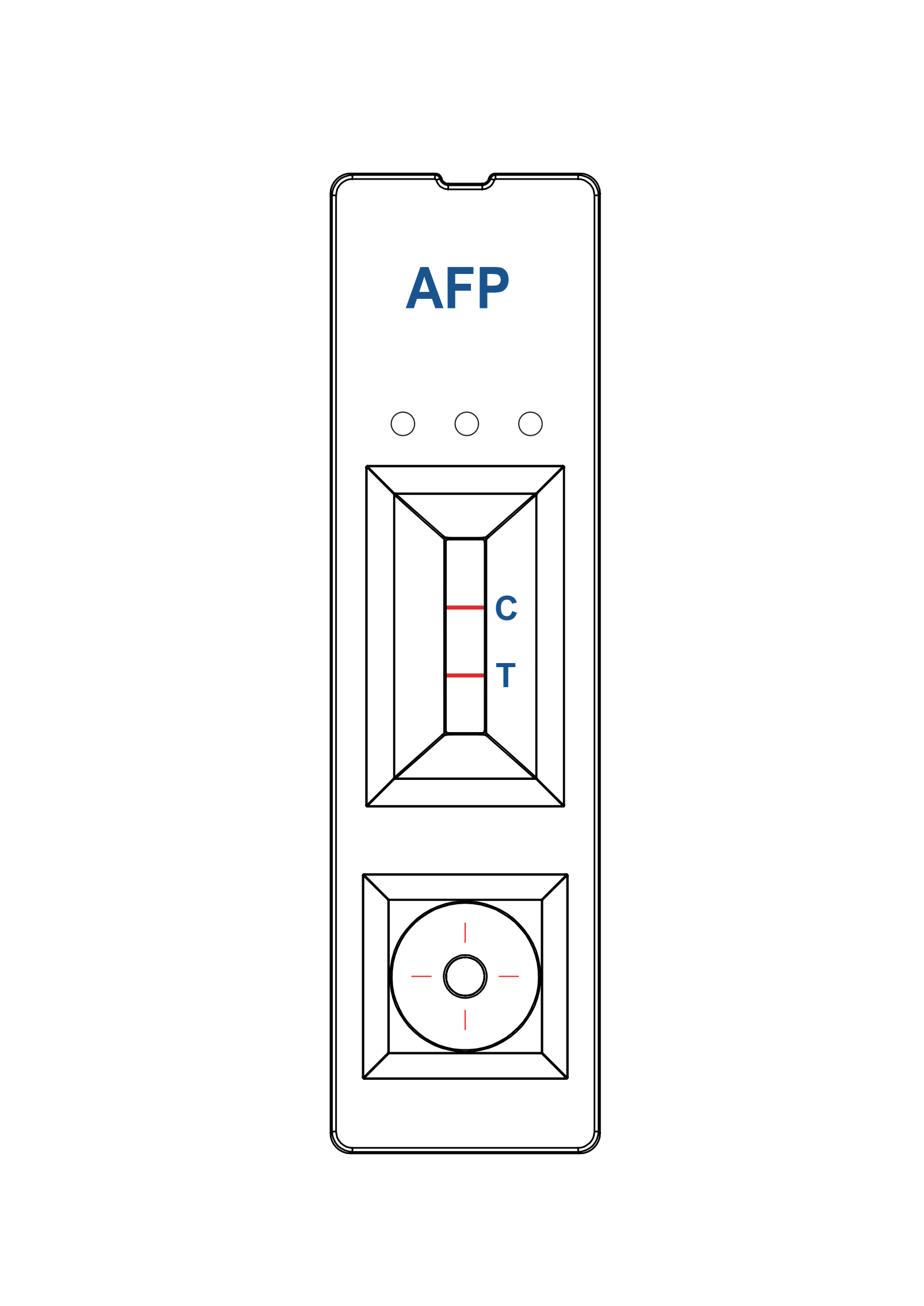 Panel de prueba de AFP