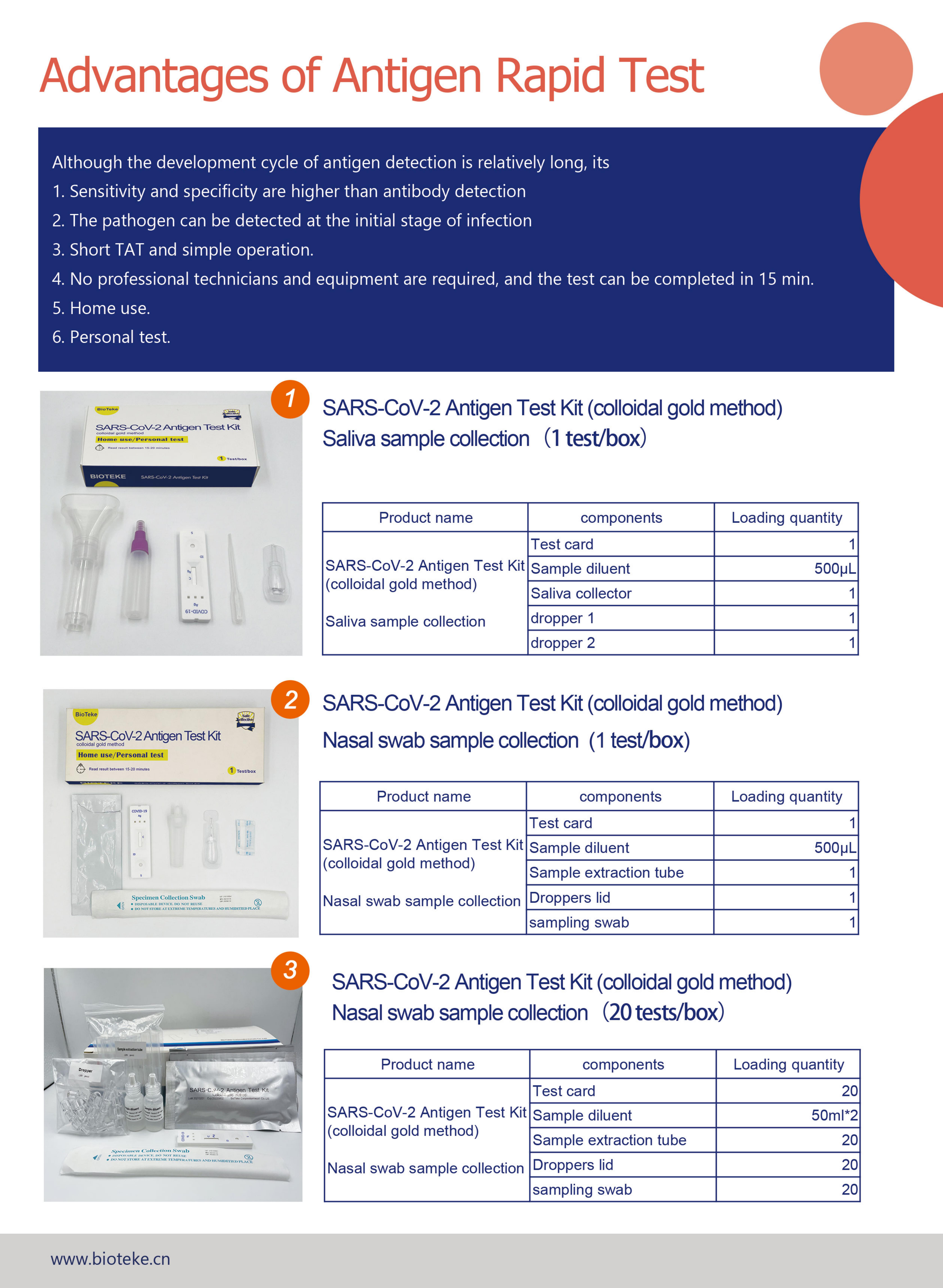 Kit de prueba de antígenos-BioTeke(2021.3.16)_01