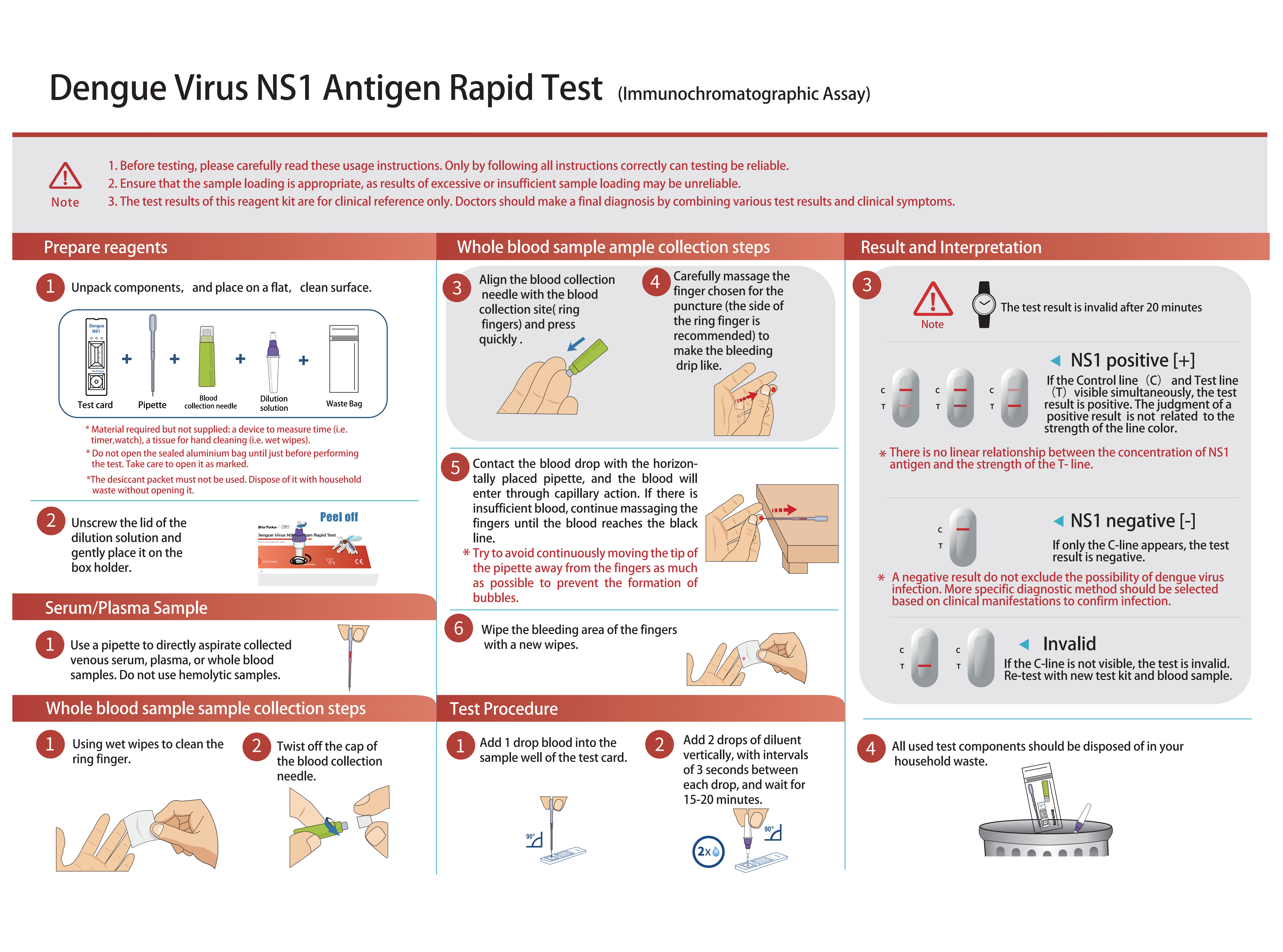 proceso de prueba del dengue ns1