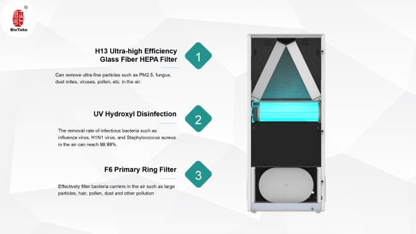 módulo purificador esterilizador de aire