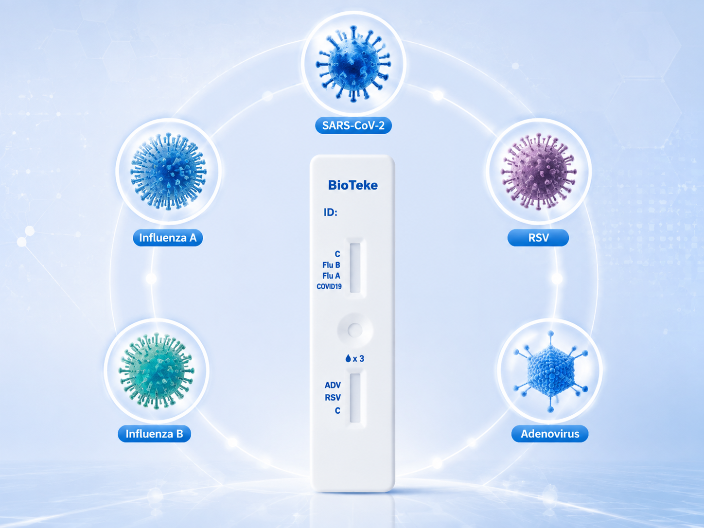 un test, cinco respuestas - bioteke